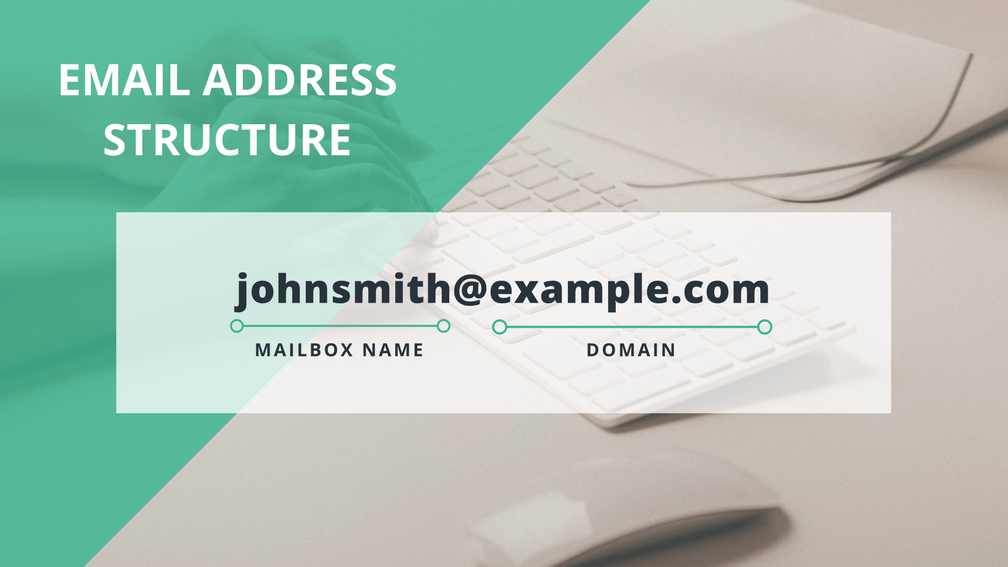 How To Get A Custom Email Domain – Forbes Advisor Canada