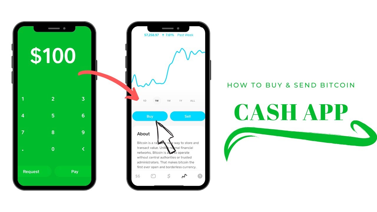 How To Verify, Use, Buy And Send Bitcoin On Cash App - Breet Blog