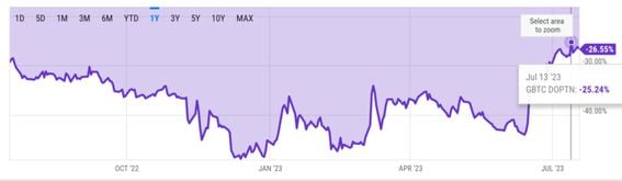 Bloomberg - Are you a robot?