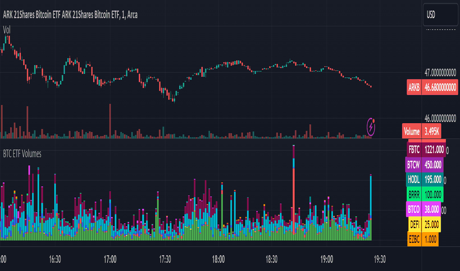 (GBTC.P) | Stock Price & Latest News | Reuters