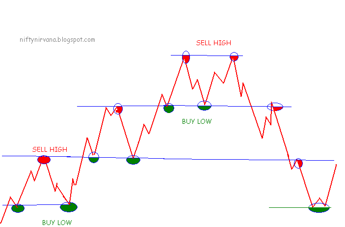 Relative Strength Index (RSI) | Fidelity