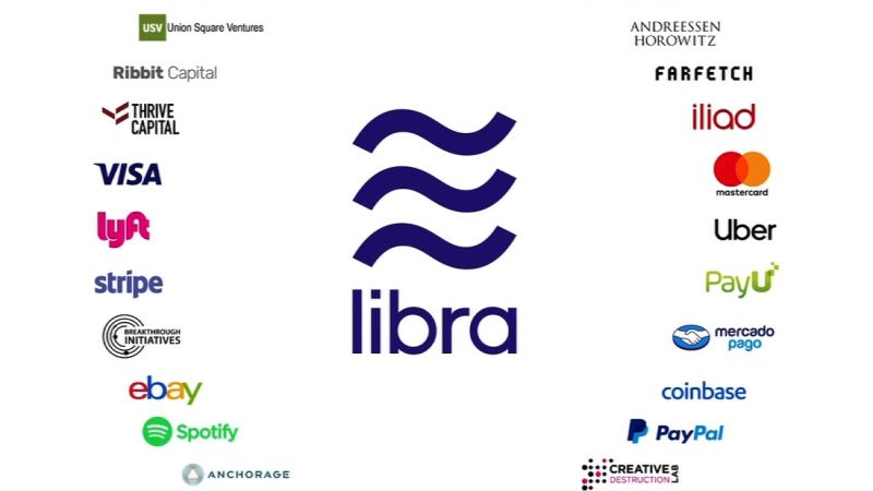 How To Buy Facebook Libra In Australia | CoinCryption