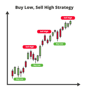 buy low sell high | WordReference Forums