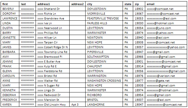 List Processing | Smartpress Support