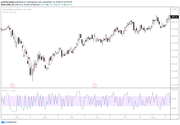 Should You Buy the Dip? - NerdWallet