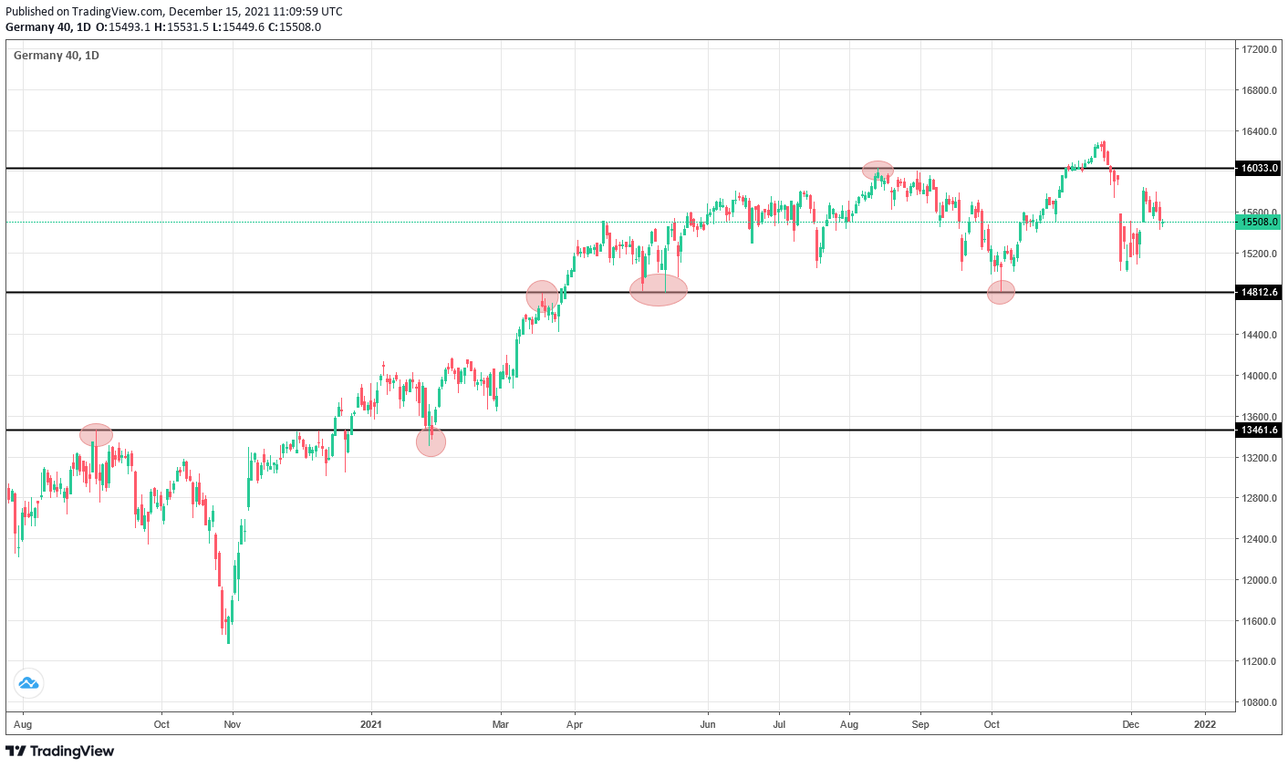 Frank Paul – Buy The Dips, Sell The Rallies – 24HCOURSES