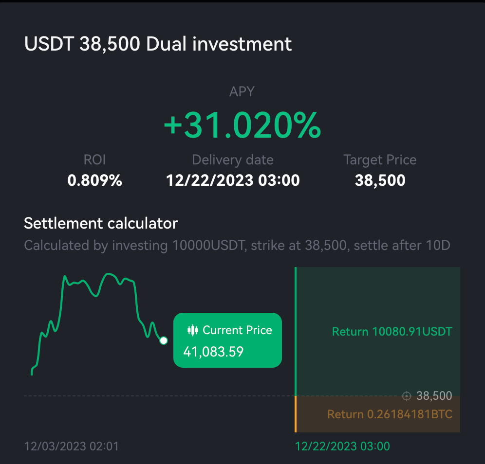 Implementing The Buy The Dips Strategy With Options - FasterCapital