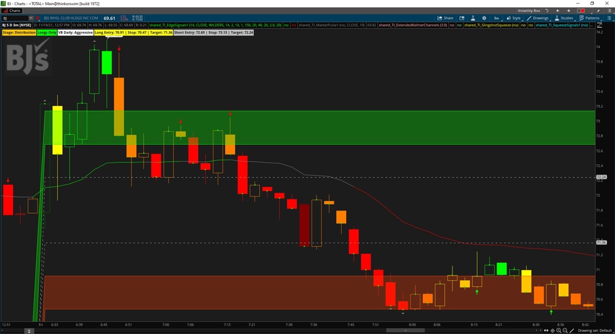 INDICATORS - SCRIPTSTOTRADE