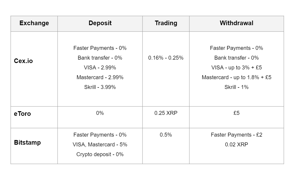 Buy Ripple (XRP) - Step by step guide for buying XRP | Ledger