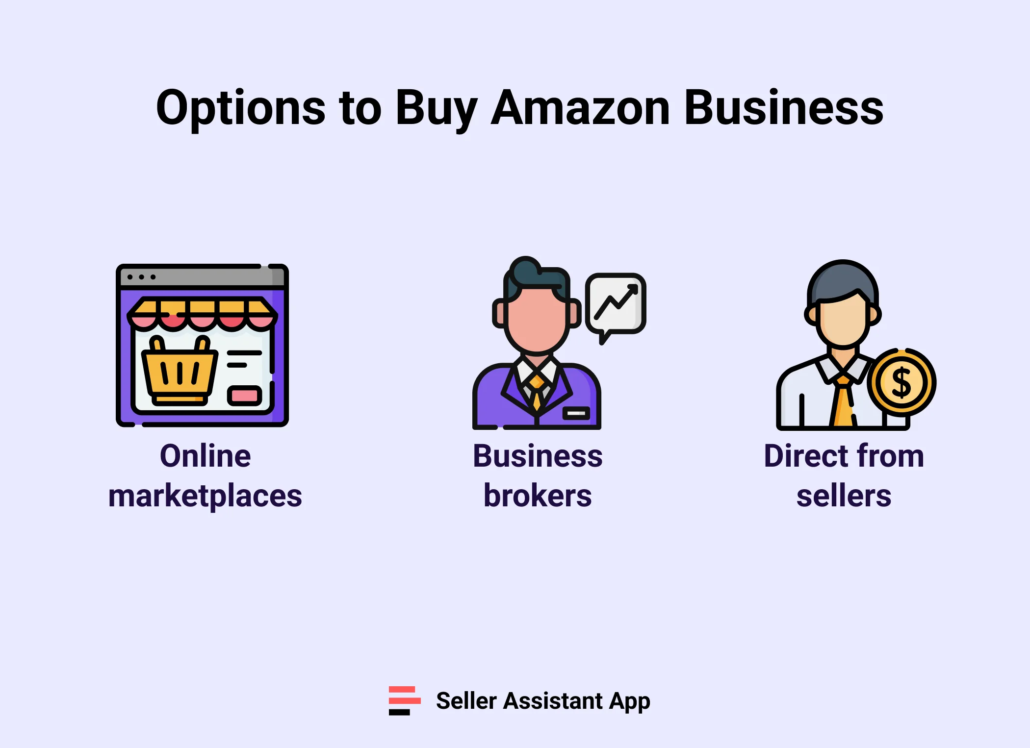 Amazon FBA Business for Sale: Guide & Tips in 