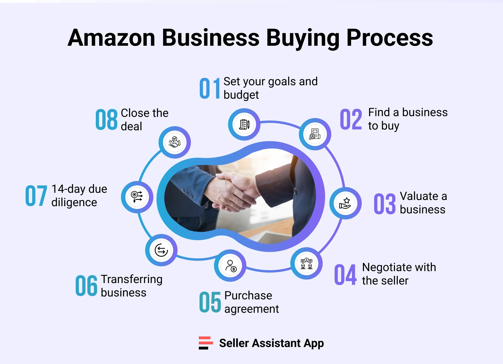 Where to Buy an Amazon FBA Business? - Greg Gottfried