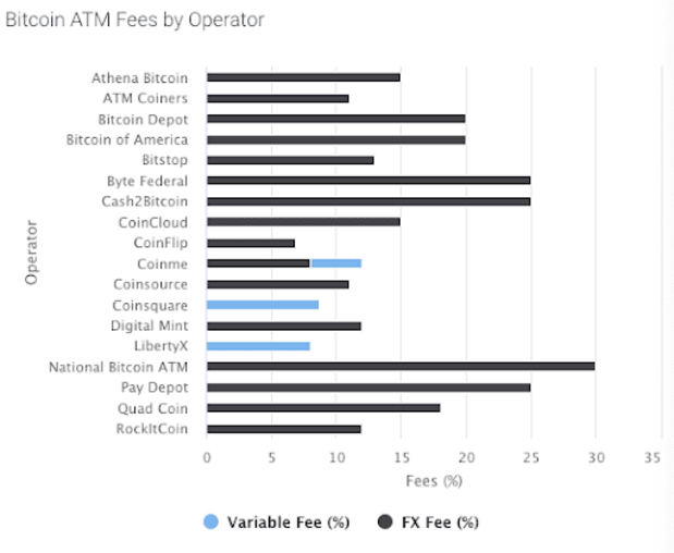 Frequently Asked Questions about Bitcoin ATMs & Payment