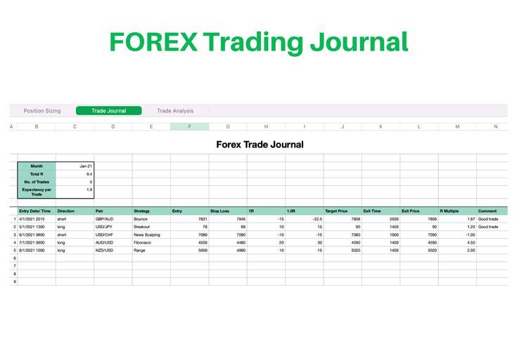 A Forex Trading Journal: Your Blueprint for Success