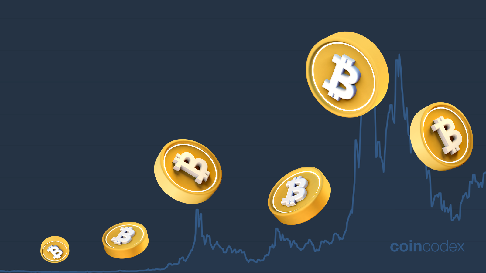 Bitcoin price history Mar 5, | Statista