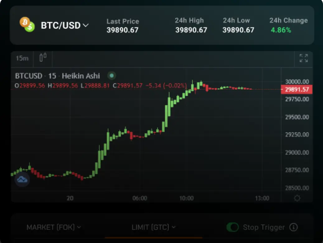 Benefits and Risks of Trading Forex With Bitcoin