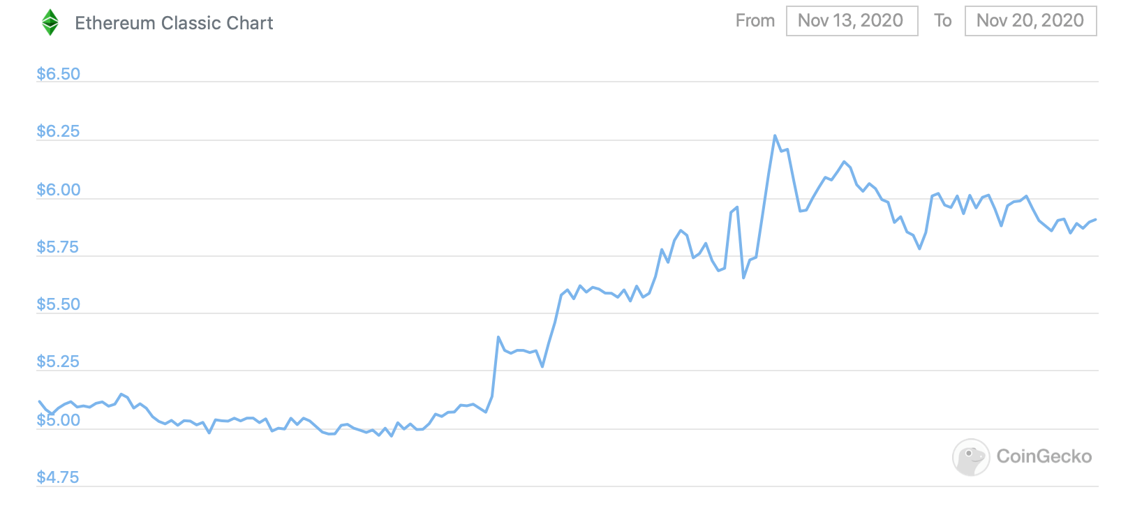 Best Ethereum Classic (ETC) mining pool