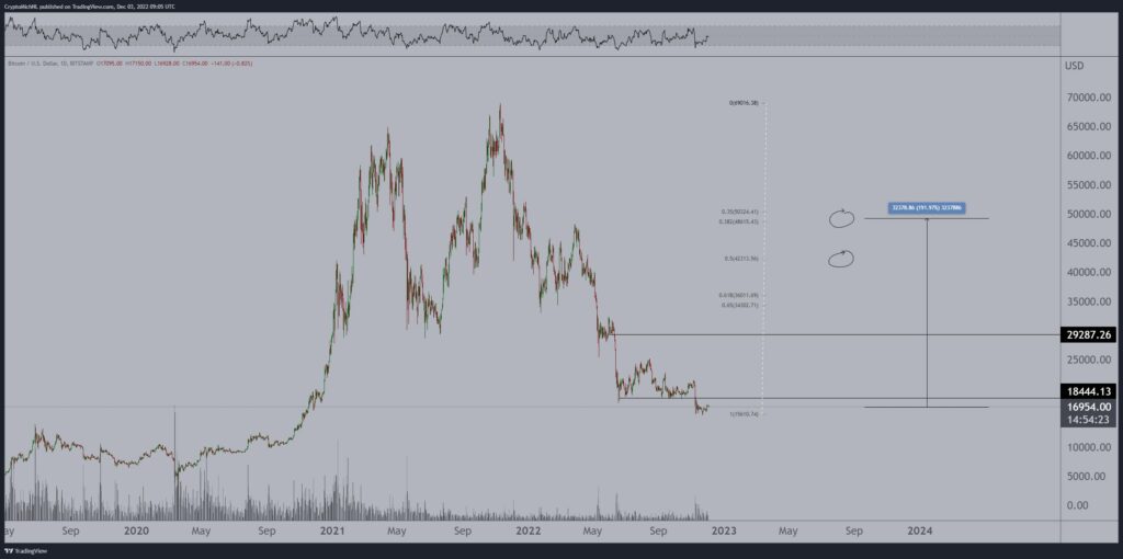 Bitcoin (BTC) Price Prediction - 