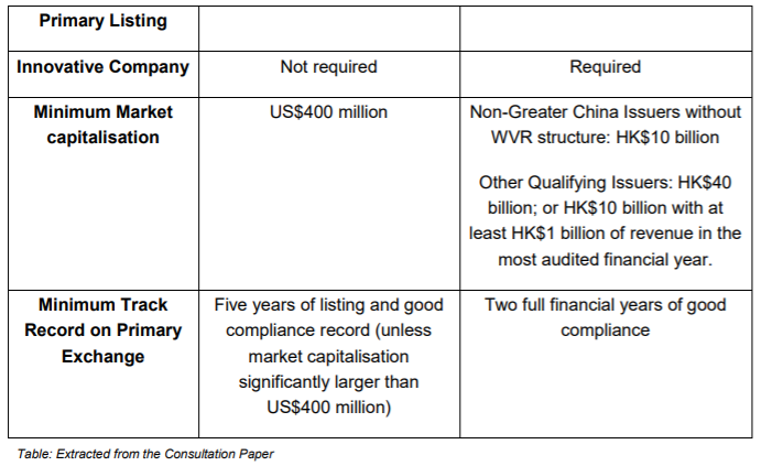 Dual listing vs secondary listing: what is the difference in the way Xiaopeng returns to Hong Kong?