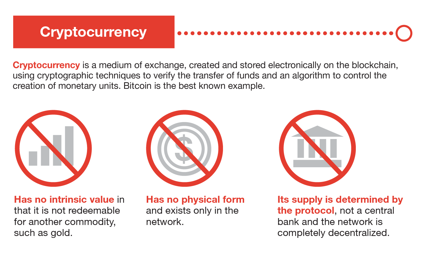 Cryptocurrency Explained: Definition & Examples of Crypto