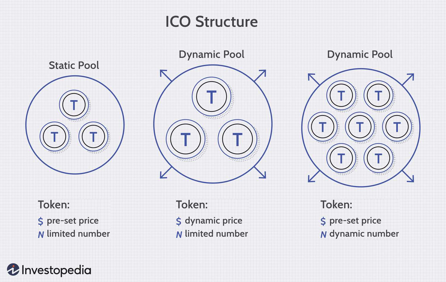 What is ICO? Initial Coin Offering Explained With Example - Elluminati Inc.