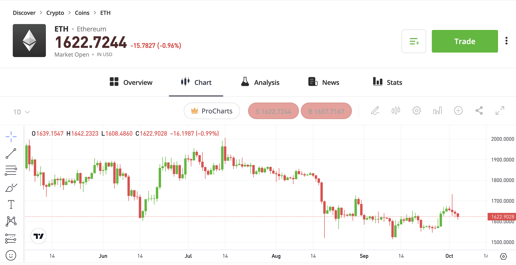 Where to Buy Ethereum: Top Exchanges & Methods To Consider