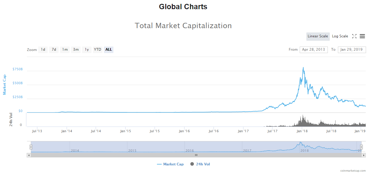 Where Is the Cryptocurrency Industry Headed in ?