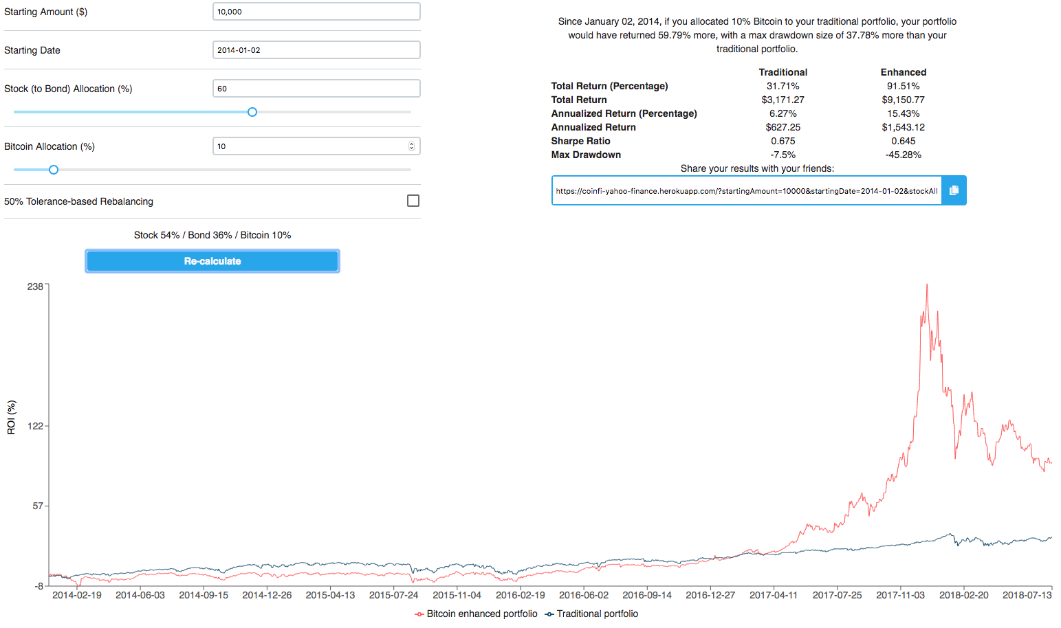 Crypto Average Price Calculator