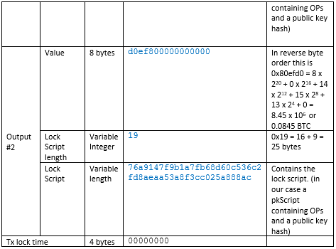 Transactions — Bitcoin