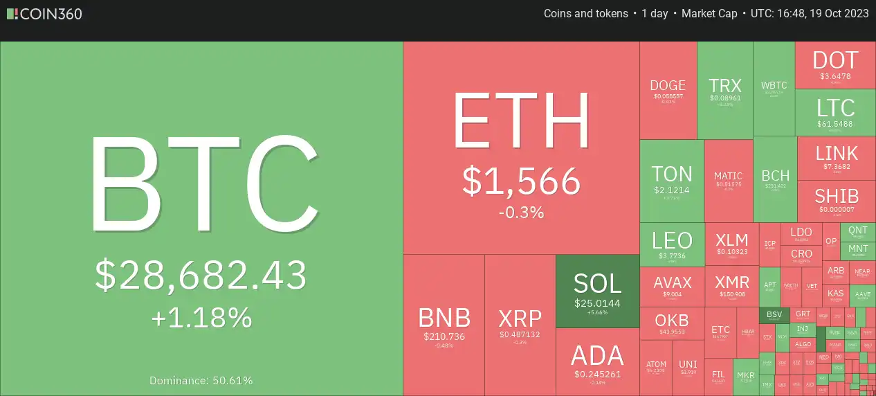 COIN | Cryptocurrency Prices, Live Heatmap & Market Caps.