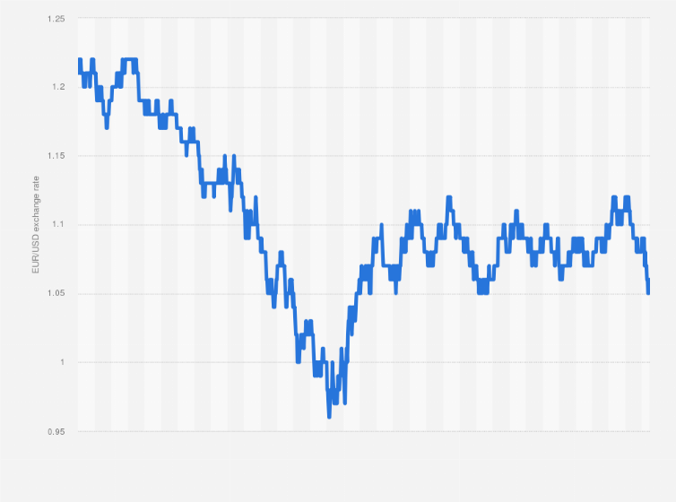 helpbitcoin.fun | ECB Data Portal