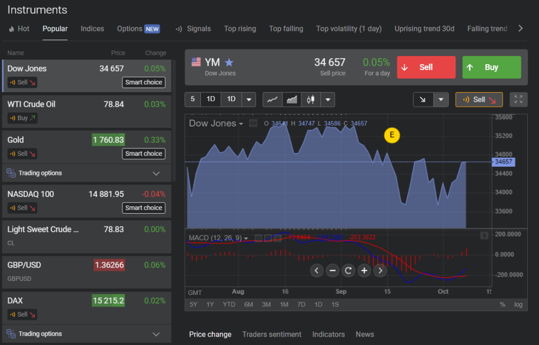 Best Crypto Exchanges: List of Most Popular Bitcoin Platform