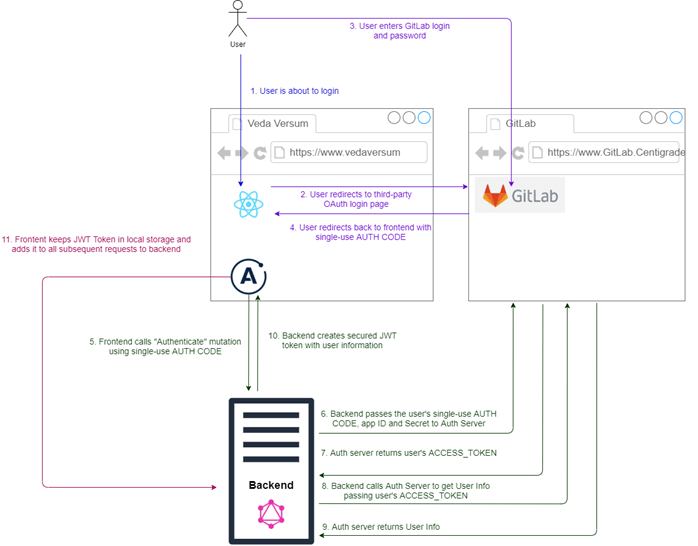 Remedy AR System MidTier: How to Send Attachments into Remedy REST API