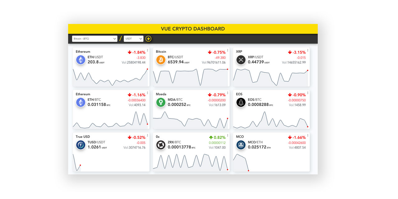 Binance websocket api nodejs Jobs, Employment | Freelancer