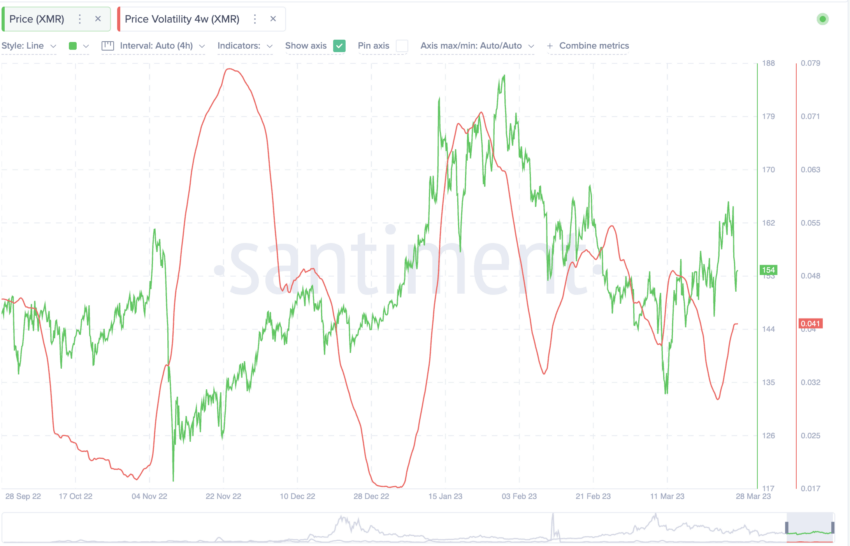 Monero Price and Chart — XMR to USD — TradingView