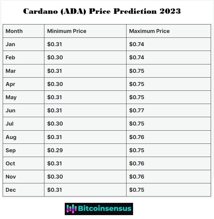 Cardano (ADA) Price Prediction , – | CoinCodex