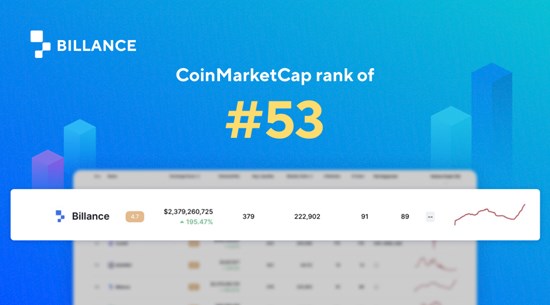 Top Cryptocurrency Derivatives Exchanges Ranked | CoinMarketCap