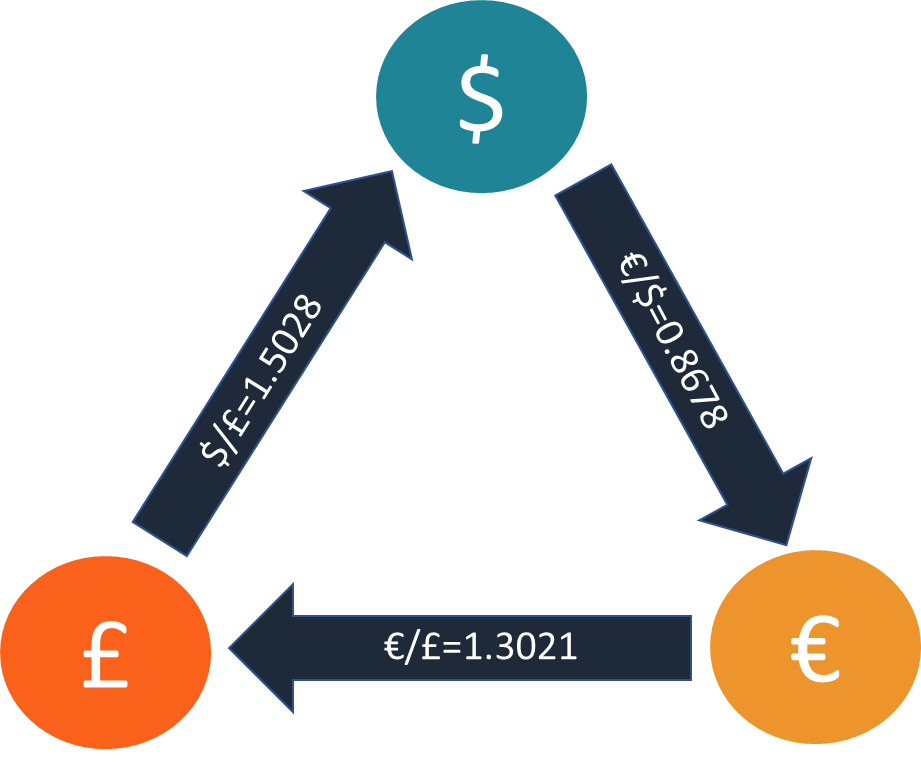 Crypto Arbitrage Trading: What Is It and How Does It Work?