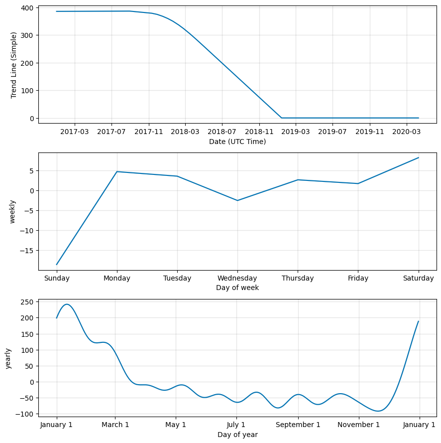 FinBrain | Stock Predictions with Artificial Intelligence