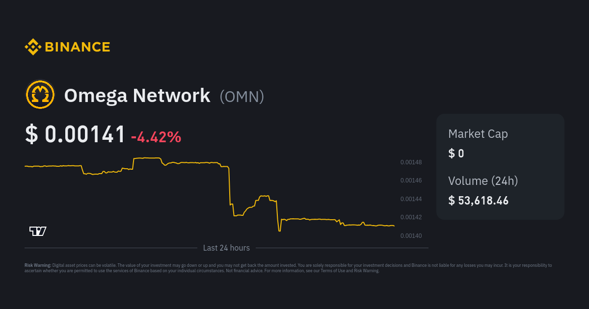 OMN to USD Price Converter & Calculator, Live Exchange Rate | CoinBrain