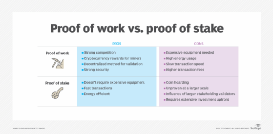 Proof-Of-Stake VS Proof-Of-Work: What is the Difference?