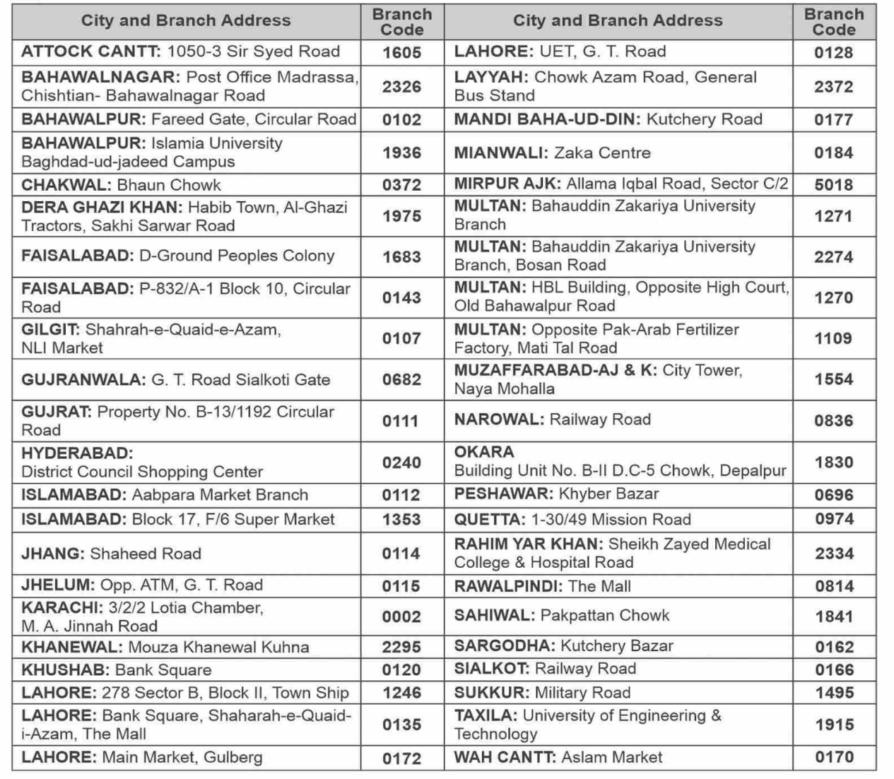 Admission & Entry Test in helpbitcoin.fun (Engg) Punjab University - Zahid News