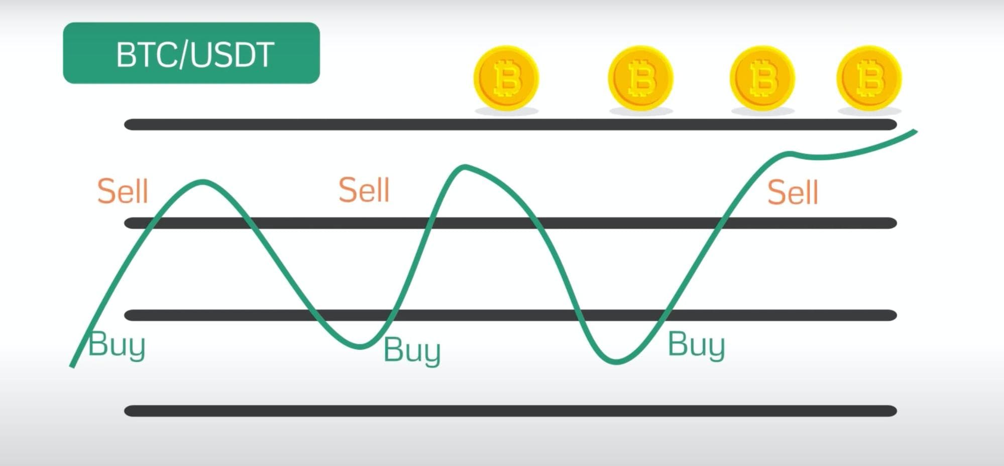 Maximizing Profits with Successful Crypto Trading Bot Strategies