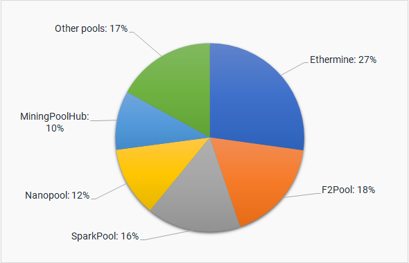 Top Crypto Liquidity Providers in | 6 Best Cryptocurrency Liquidity Providers