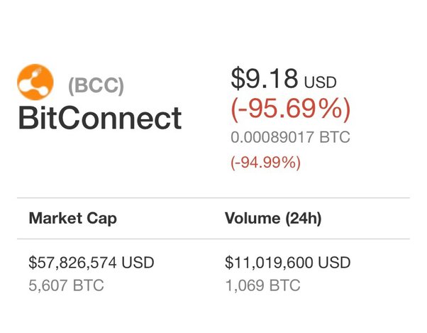 Convert 1 BCC to USD - BitConnect price in USD | CoinCodex