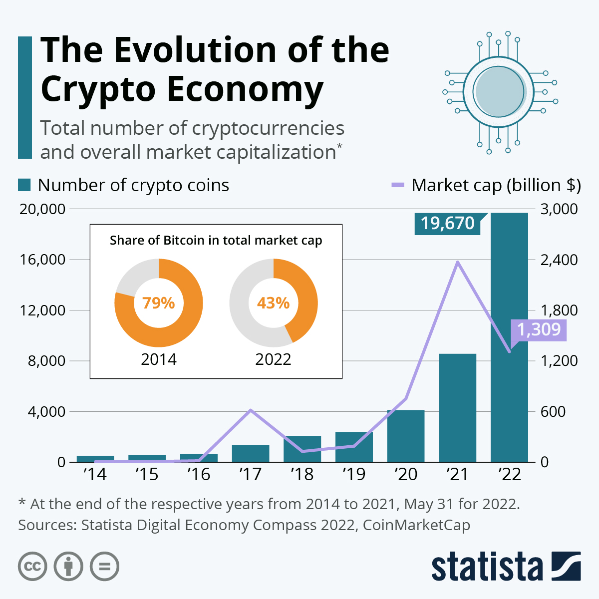 Crypto Market Cap Graphs & Volume Charts - Live Coin Watch