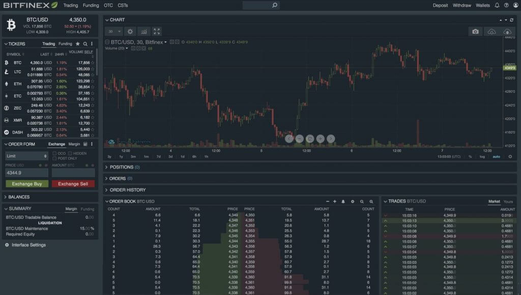 Bitfinex: Latest Bitfinex News, Videos and Top Headlines | mint