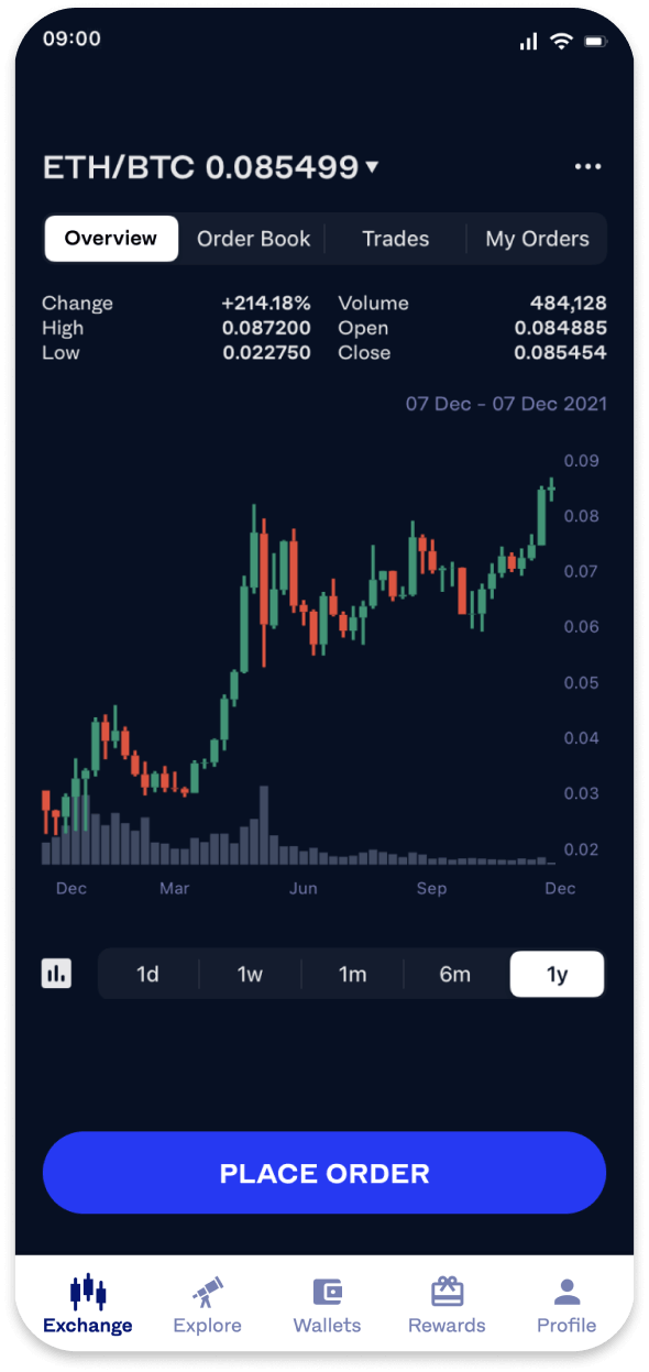 How to Buy Bitcoin (BTC): Quick-Start Guide - NerdWallet