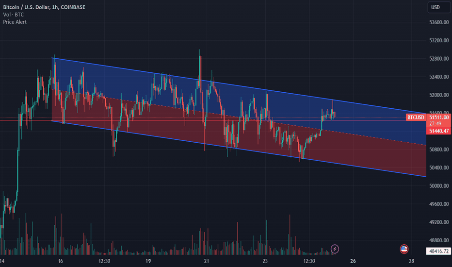 Bitcoin / Tether Price Chart — BTCUSDT — TradingView