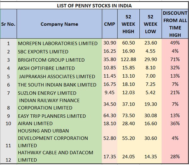 Top Penny Stocks for Q2 