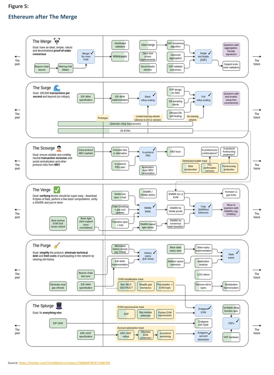 Ethereum Cryptographic Algorithms: Unlocking Security and Functionality